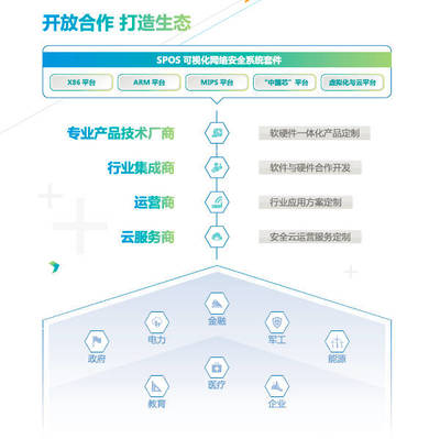 安博通携手新华三,网络安全创新技术联盟正式成立
